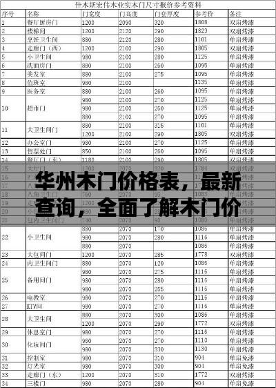 华州木门价格表,最新查询,全面了解木门价格