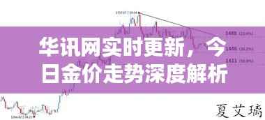 华讯网实时更新，今日金价走势深度解析