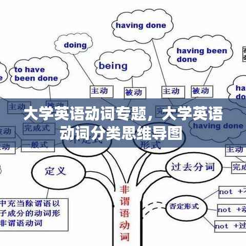 大学英语动词专题,大学英语动词分类思维导图