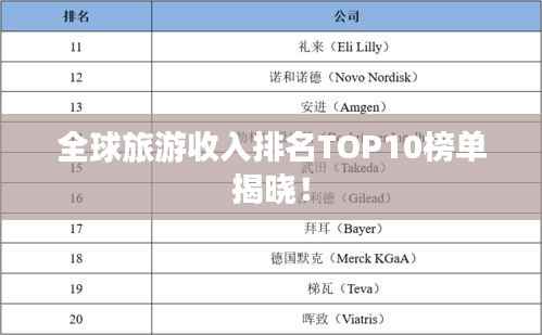 全球旅游收入排名TOP10榜单揭晓!