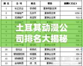 土耳其动漫公司排名大揭秘!