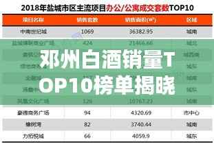 邓州白酒销量TOP10榜单揭晓