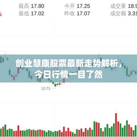 创业慧康股票最新走势解析,今日行情一目了然