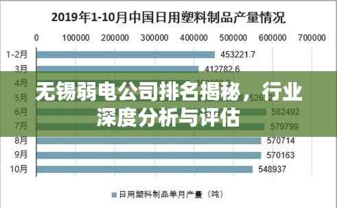 无锡弱电公司排名揭秘,行业深度分析与评估