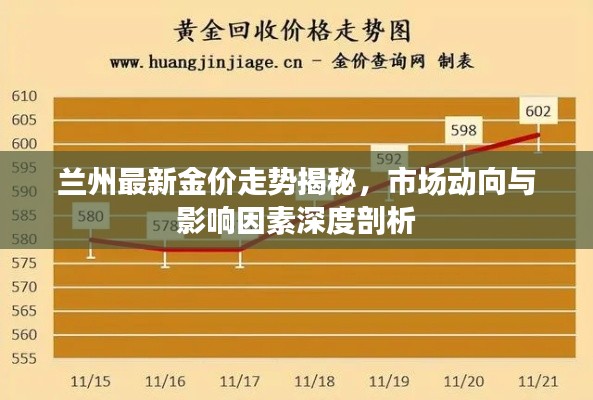 兰州最新金价走势揭秘,市场动向与影响因素深度剖析