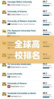 全球高校排名揭秘,百度下的学术探索之旅