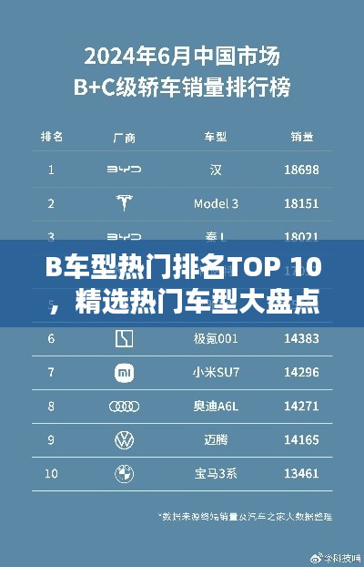 B车型热门排名TOP 10,精选热门车型大盘点