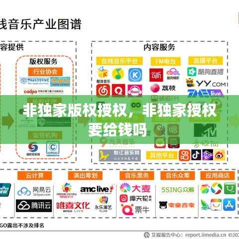 非独家版权授权,非独家授权要给钱吗