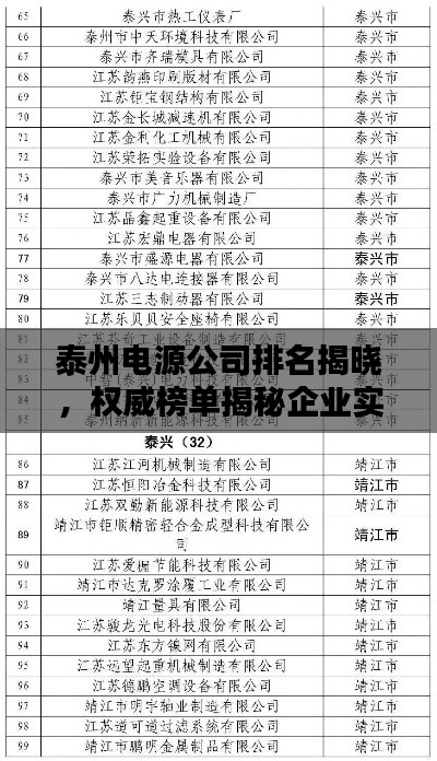 泰州电源公司排名揭晓,权威榜单揭秘企业实力!