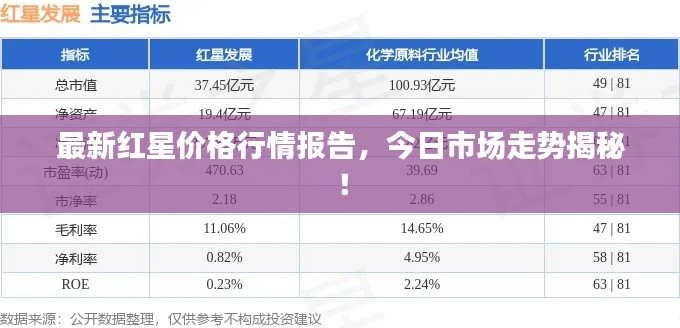 最新红星价格行情报告,今日市场走势揭秘!