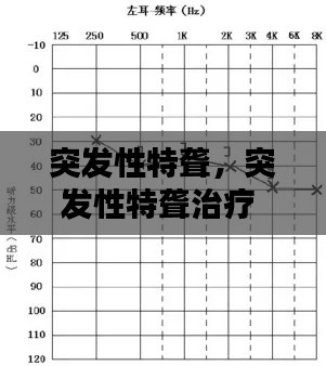 突发性特聋,突发性特聋治疗