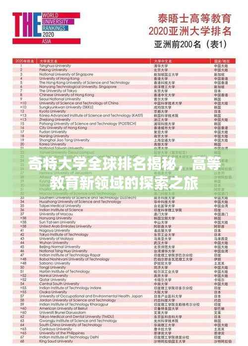 奇特大学全球排名揭秘,高等教育新领域的探索之旅