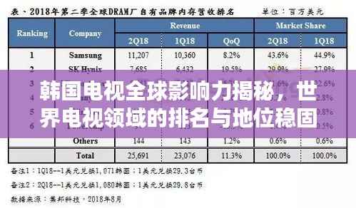 韩国电视全球影响力揭秘,世界电视领域的排名与地位稳固