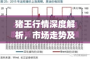 猪王行情深度解析,市场走势及未来展望