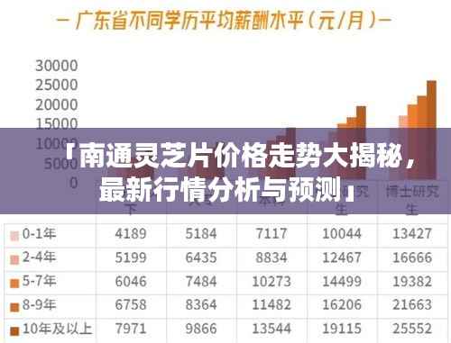 「南通灵芝片价格走势大揭秘,最新行情分析与预测」