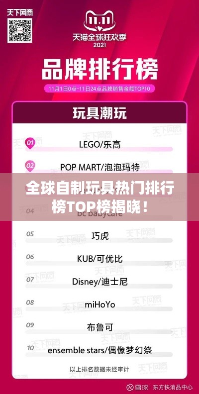 全球自制玩具热门排行榜TOP榜揭晓!