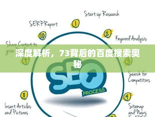 深度解析,73背后的百度搜索奥秘