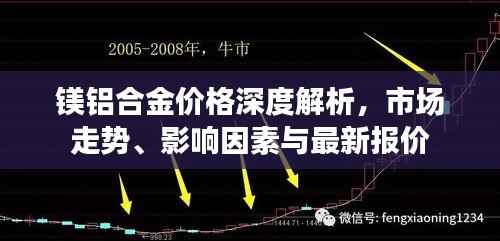 镁铝合金价格深度解析,市场走势、影响因素与最新报价