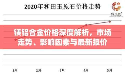 镁铝合金价格深度解析,市场走势、影响因素与最新报价