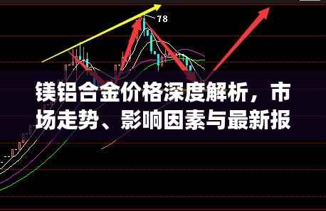镁铝合金价格深度解析,市场走势、影响因素与最新报价