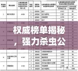 权威榜单揭秘,强力杀虫公司排名TOP榜!