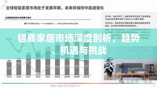 铝质家居市场深度剖析,趋势、机遇与挑战