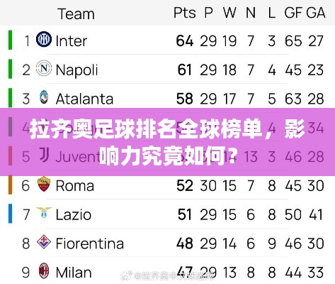 拉齐奥足球排名全球榜单,影响力究竟如何?