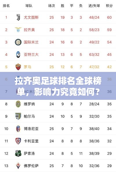 拉齐奥足球排名全球榜单,影响力究竟如何?