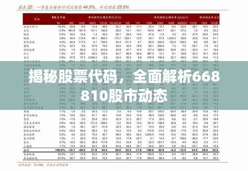 揭秘股票代码，全面解析668810股市动态
