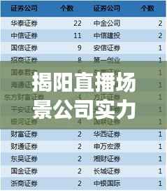 揭阳直播场景公司实力排名大揭秘！