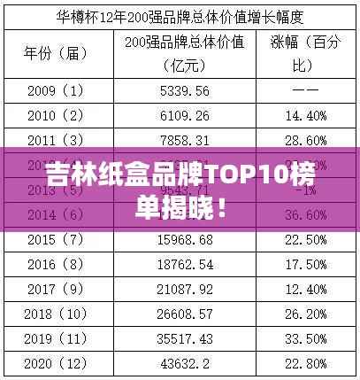 吉林纸盒品牌TOP10榜单揭晓!