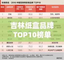 吉林纸盒品牌TOP10榜单揭晓!