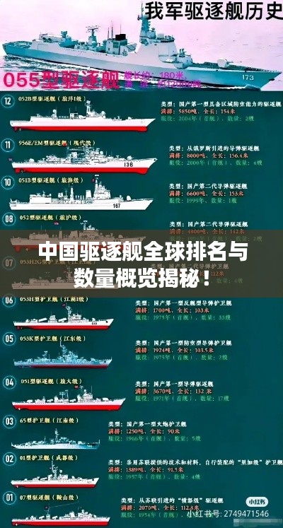 中国驱逐舰全球排名与数量概览揭秘!