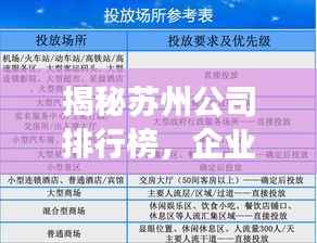 揭秘苏州公司排行榜，企业影响力与地域经济发展分析