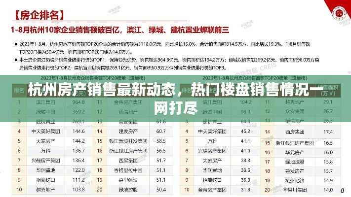 杭州房产销售最新动态,热门楼盘销售情况一网打尽