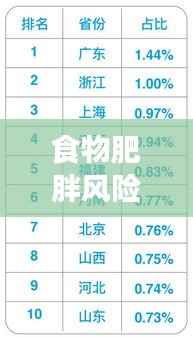 食物肥胖风险榜单TOP10,这些食物最易让你发胖及潜在影响