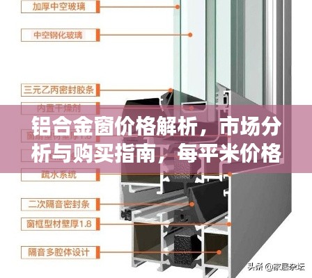 铝合金窗价格解析,市场分析与购买指南,每平米价格一网打尽!