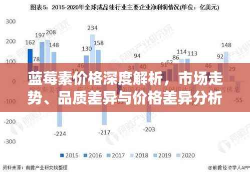 蓝莓素价格深度解析,市场走势、品质差异与价格差异分析