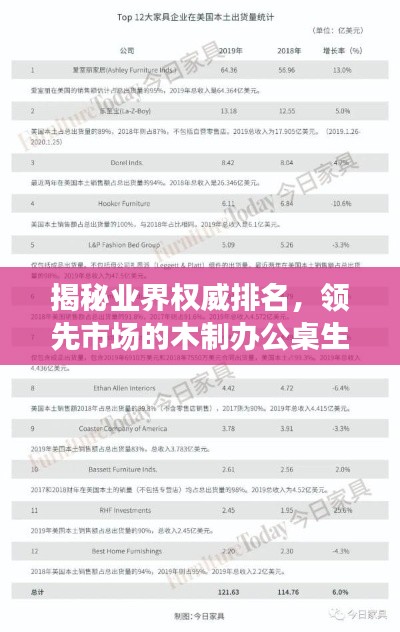 揭秘业界权威排名,领先市场的木制办公桌生产公司TOP榜单!
