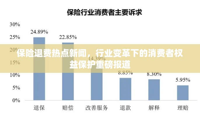 保险退费热点新闻,行业变革下的消费者权益保护重磅报道