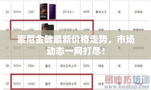 索尼金砖最新价格走势,市场动态一网打尽!