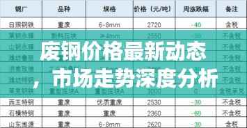 废钢价格最新动态,市场走势深度分析与预测报告