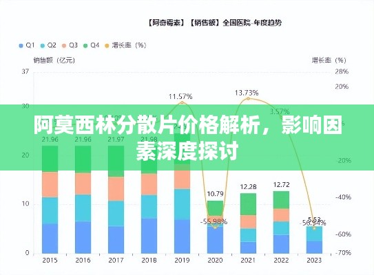 阿莫西林分散片价格解析,影响因素深度探讨